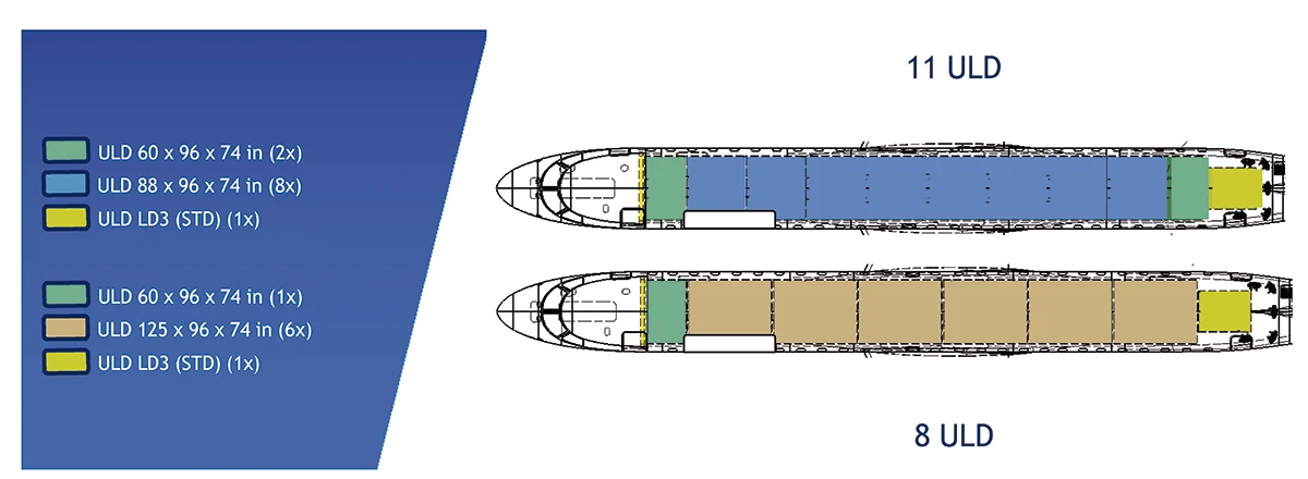 Configuraciones del E190F. Foto: Embraer 